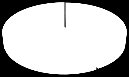 PanelWizard Direct heeft de beschikking over verschillende soorten panels en bestaat in totaal uit 21.385 leden (peiljaar 2013).