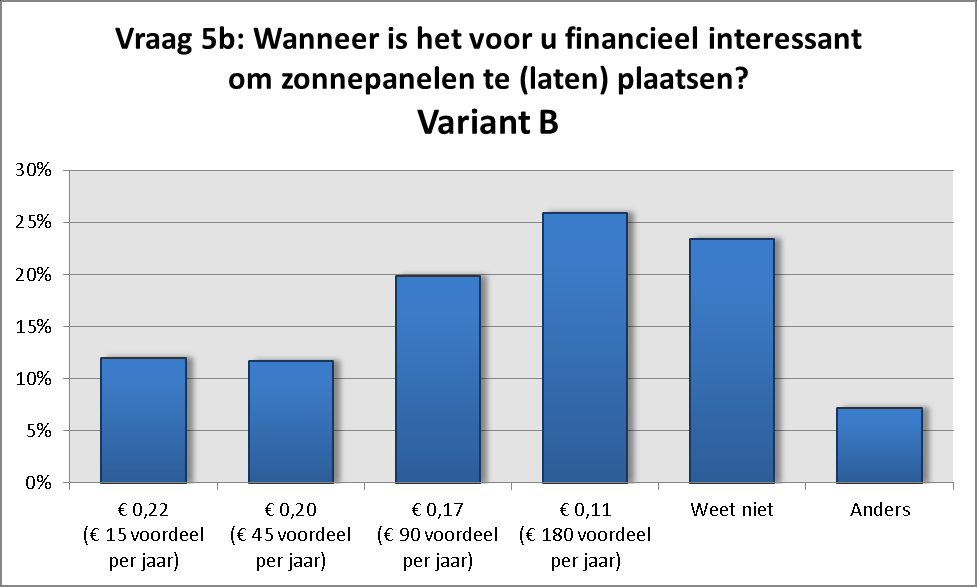 Woonbond Kennis- en