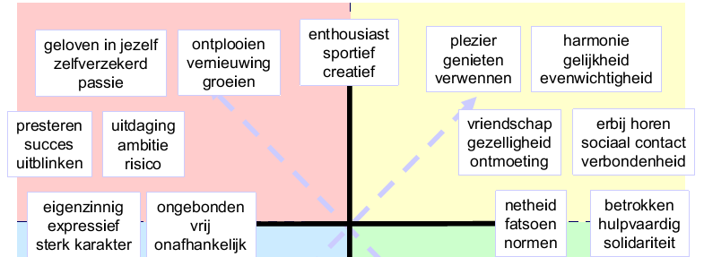 Smartagent Bij wie kunnen we het beste