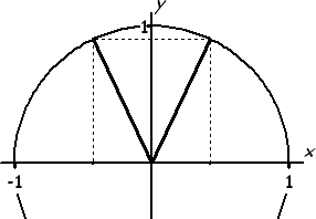 G&R vwo B deel Goniometrie en beweging C. von Schwartzenberg / b cos ( x = cos( x + cos ( x = cos ( x + cos ( x = cos ( x = cos( x = ± = ± = ± x = + k x = + k.