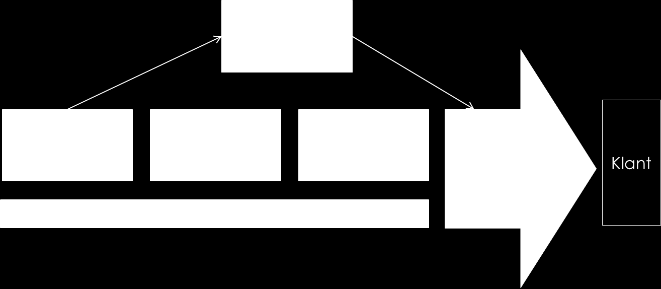 Elektriciteit Structuur van