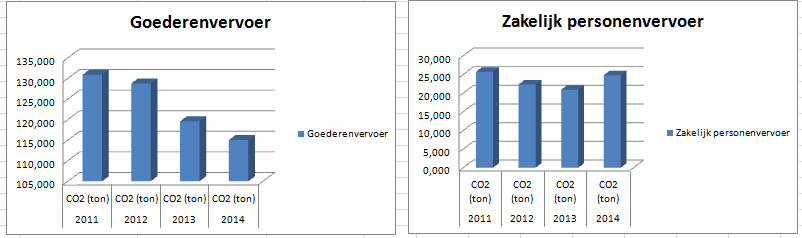 Gecontroleerd door: Hekon