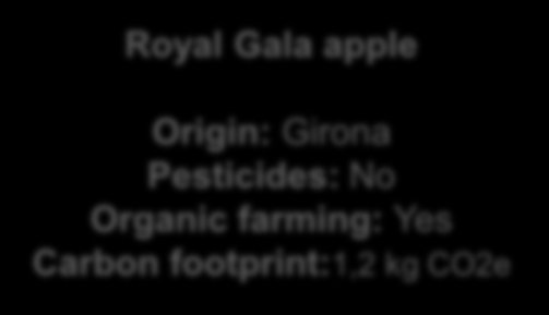 Pesticides: No Organic farming: