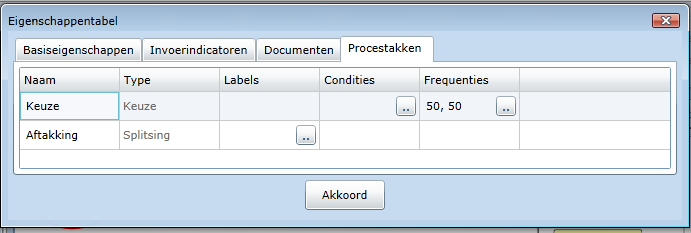 Modelleren 103 Binnen de Documenten tab kunt u de gekoppelde documenten aangeven voor elke stap, en de invoer en uitvoer