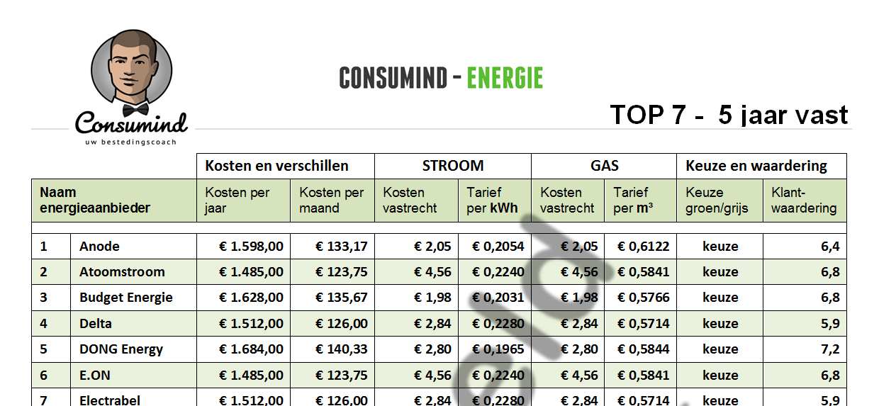 TOP 7-5 vast en verschillen STROOM GAS en waardering per per Dit overzicht is gesorteerd op kosten per en gebaseerd op de volgende uitgangspunten: - De verbruikstarieven zijn berekend over het