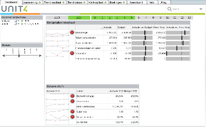 Financial Dashboard, domein