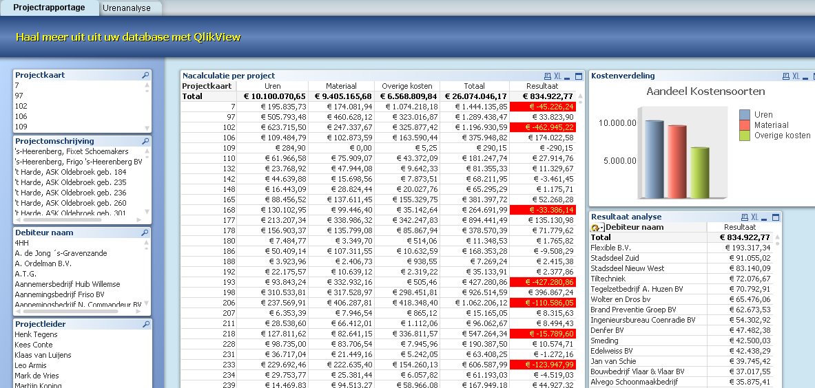 Balanced Scorecard, SixSigma) Financial dashboards (cashflow,