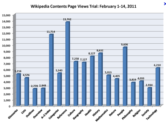 Content KPI: page views Belangrijke basis KPI Aantal pagina s dat bezoeker bekijkt.