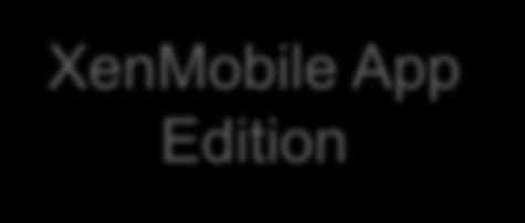 XenMobile Edities Three Simple Packages XenMobile MDM Edition XenMobile App Edition XenMobile Enterprise Edition Uitrollen van beveiliging, apps & data
