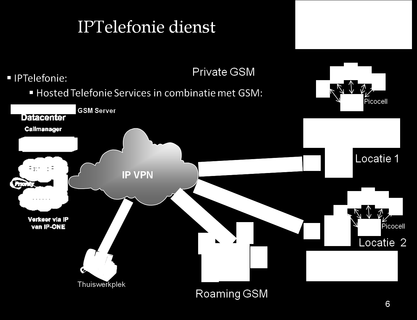 Overzicht inclusief GSM IP-ONE B.V.