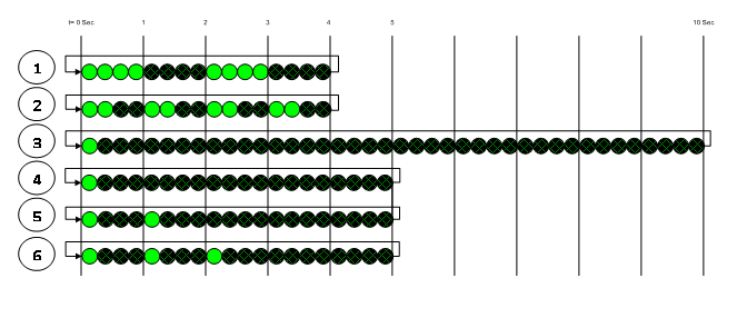 7 Controle van de functies 7.1 Controle van de systeemstatus Voor de controle van de systeemstatus wordt gebruik gemaakt van een statusled (pos 5, Figuur 4). Kleur led: groen. 1.
