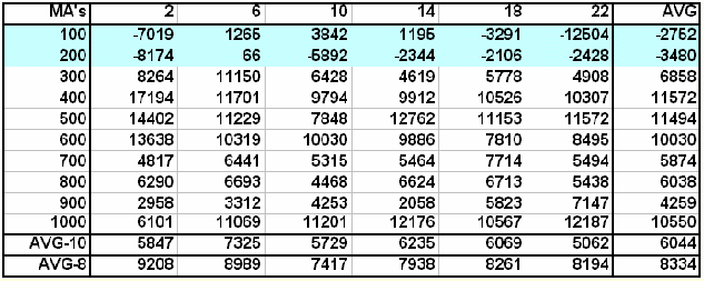 Technische Analyse 45 maken, en zoveel fouten maken als u wilt, want het allemaal maar voor spek en bonen. Wat wel echt is, is de trading omgeving en de realtime koersen.