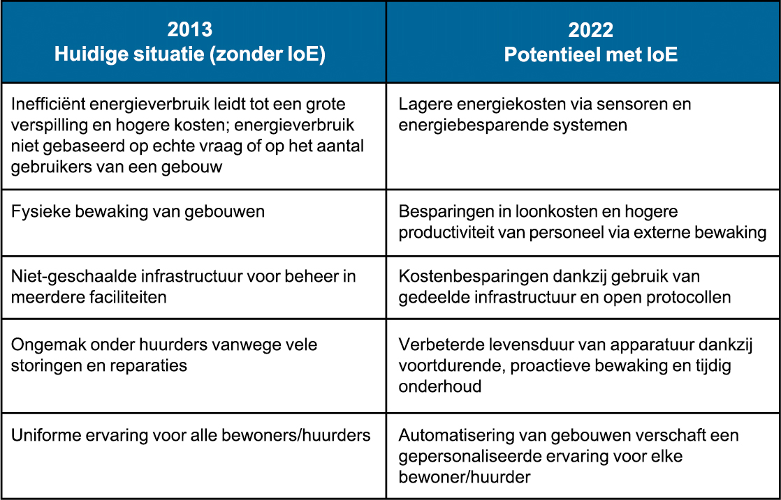 Voor leiders in de gamingen amusementsbranche benadrukt dit praktijkvoorbeeld het belang van het leveren van inhoud voor elk type apparaat, op welke locatie dan ook.