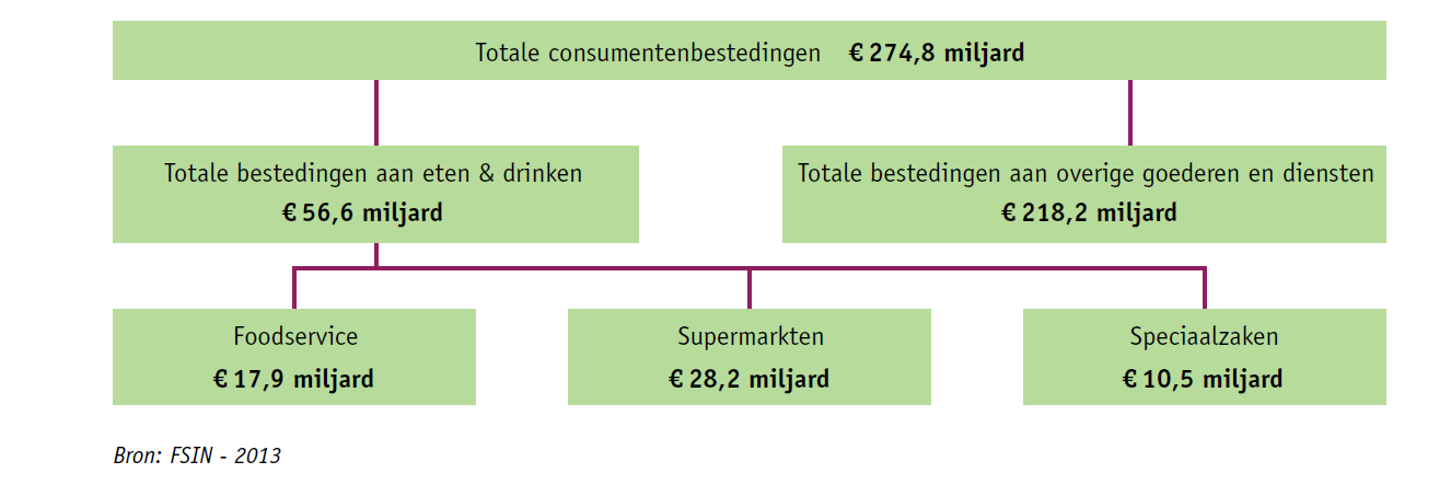 Boodschappen doen