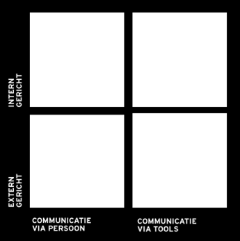 2 Hoe kunnen de juiste keuzes voor marketing software gemaakt worden? In recente jaren is de hoeveelheid Must have -marketing software explosief gegroeid.