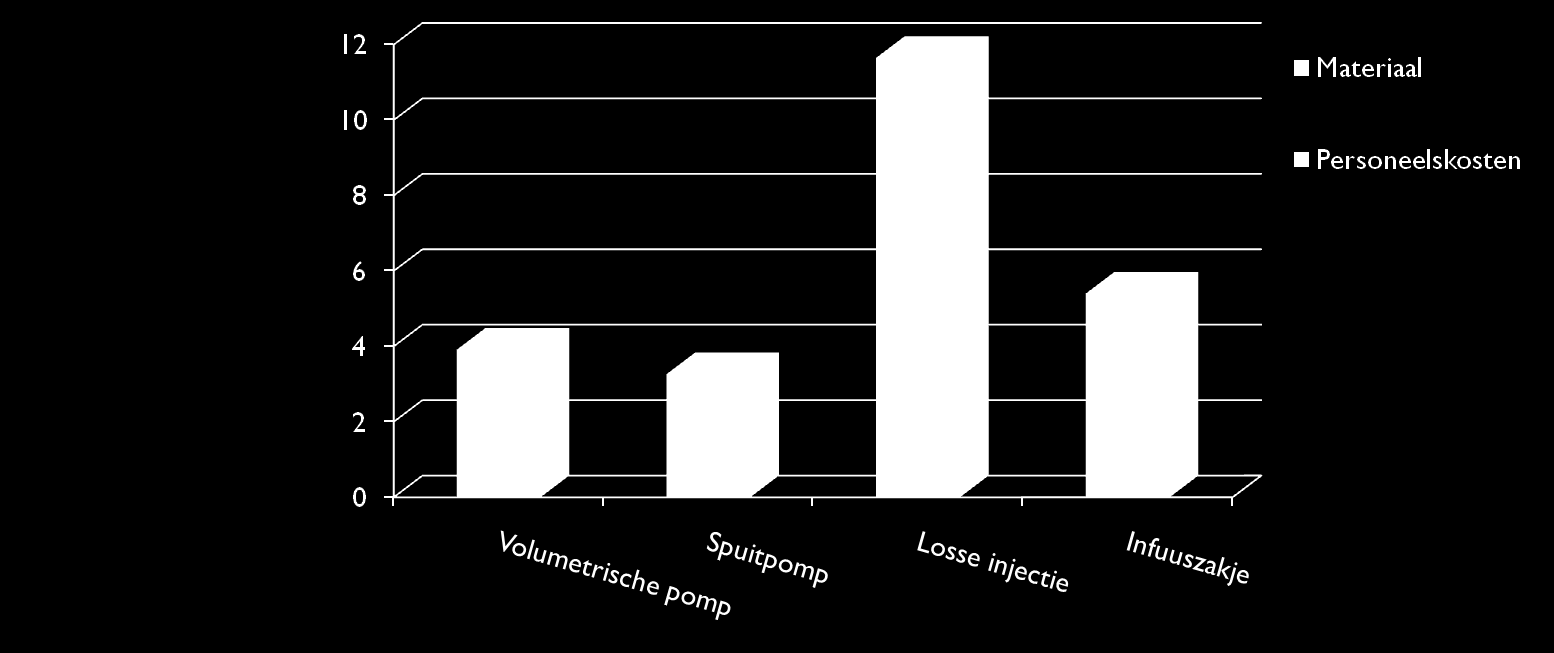 perfusor of spuitpomp