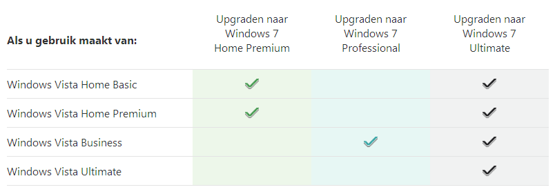 Upgrade vanuit Xp en Vista Upgrade alleen met officiële