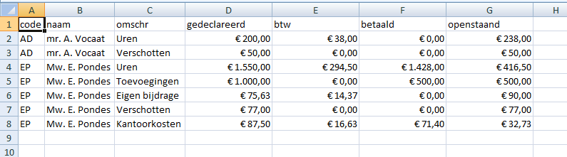 pagina 48 van 52 8 Een rapport exporteren. Alle aanwezige rapporten zijn in een ander formaat te exporteren. Bijvoorbeeld als Microsoft Excel bestand.