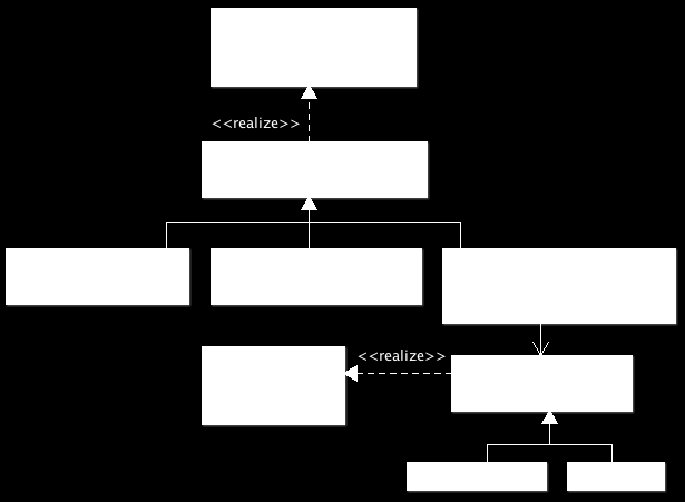 Hoofdstuk 4. Het Model 12 de IFormatRegex interface gebruikt. Deze interface voorziet een methode die controleert of de waarde van de monitoring fact voldoet aan de reguliere expressie.