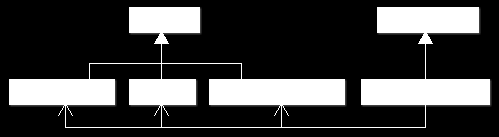 Hoofdstuk 5. Gebruikte technologieën 23 Figuur 5.