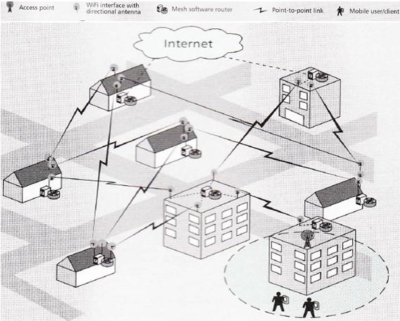 FIGURE 9: NETWORK ARCHITECTURE USED IN WL (FRANGOUDIS, POLYZOS ET AL.