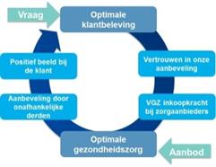 Visie Univé Zorg