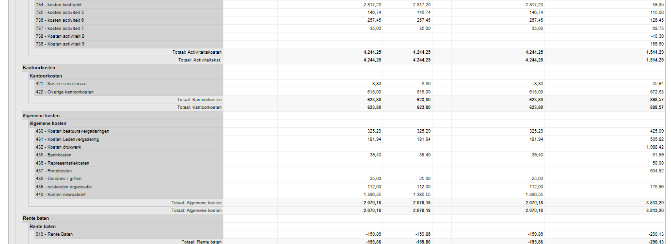 NB: Om de privacy van de betreffende afdeling