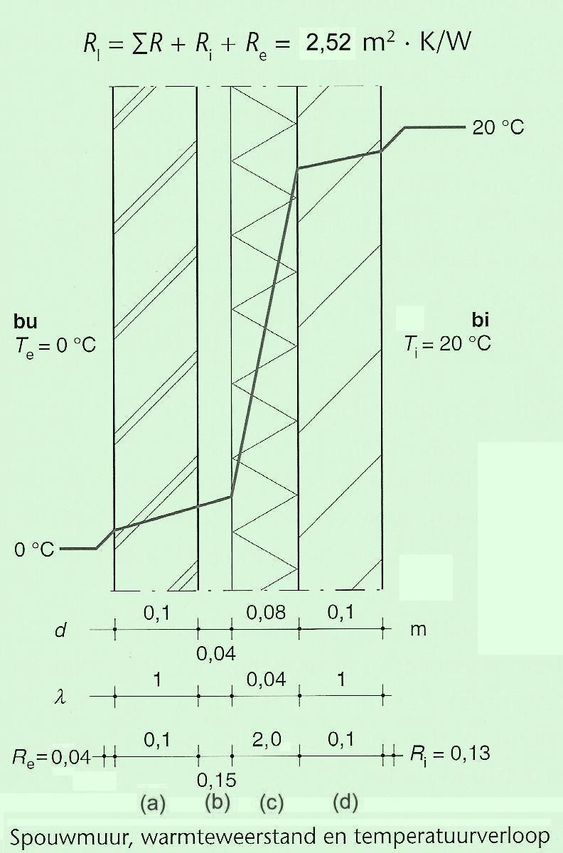 Isolerende maatregelen Spouwmuurisolatie