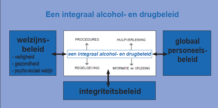 het zorgen voor een adequate opvang en begeleiding van probleemgebruikers, in overleg met de preventiedienst(en) en de curatieve sector (medische en psychosociale diensten); het duidelijk omschrijven