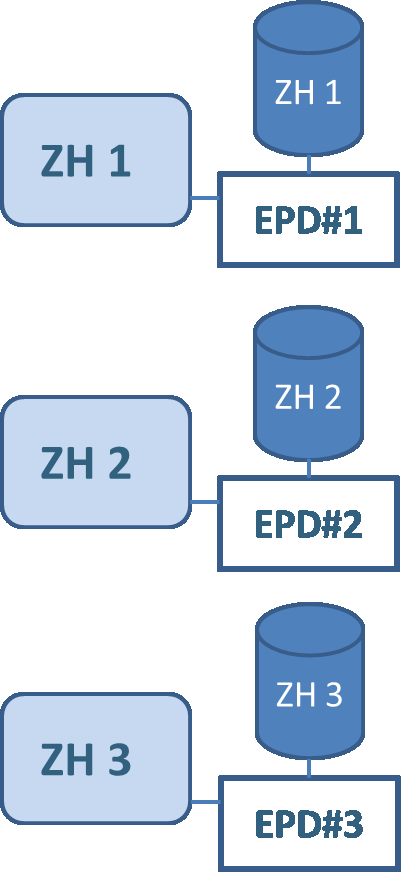 Implementatie Scenario s bepalen