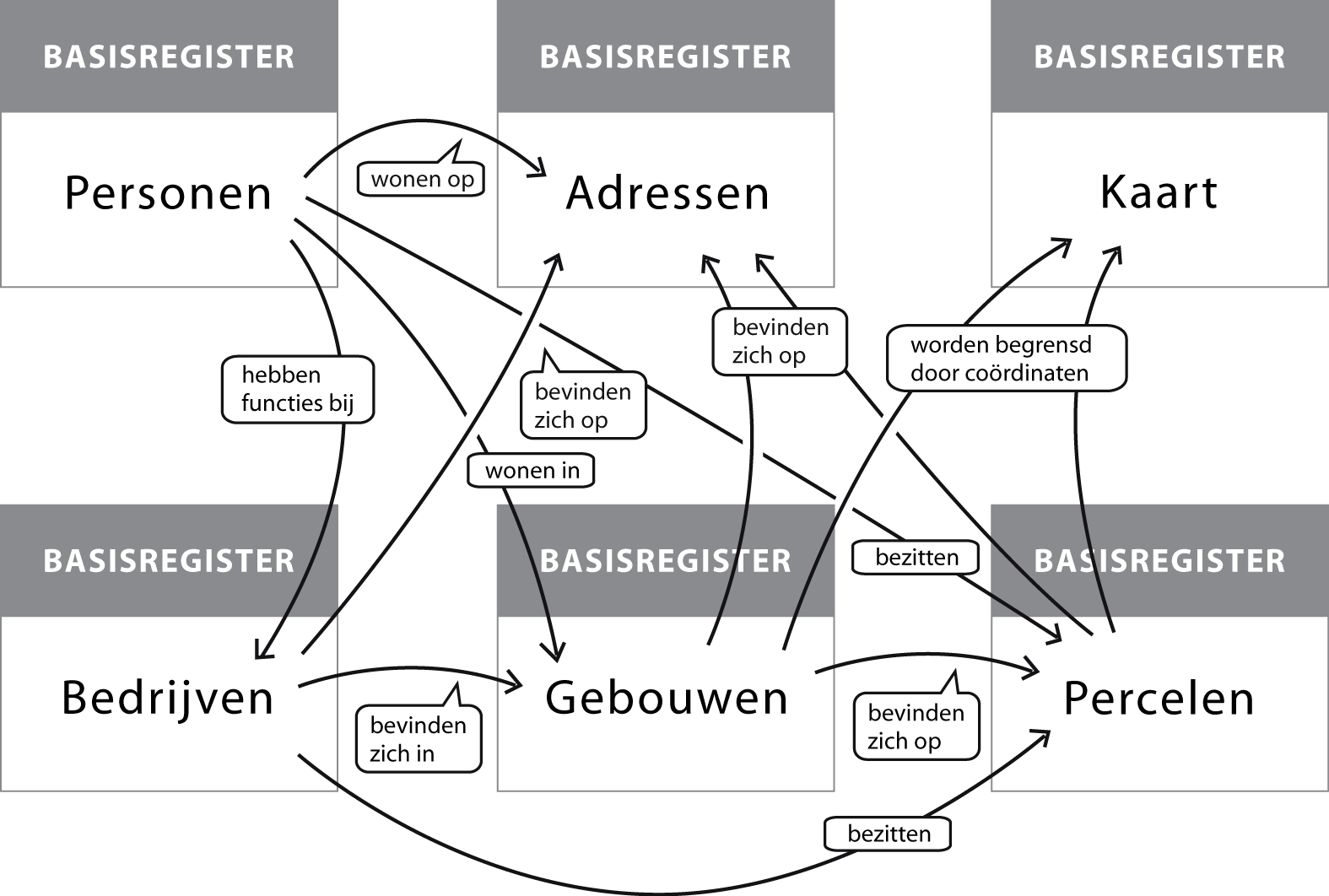 Authentieke Bronnen