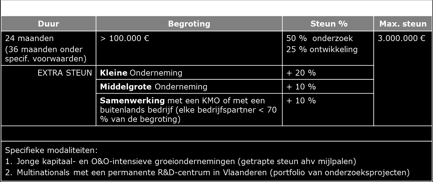 O&O bedrijfsproject IWT Grotere onderzoeks- en ontwikkelingsprojecten