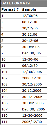 1.1.22.Ticket 104300: Sortering datum in pool-lijst De datum wordt momenteel getoond als dd/mm/yyyy. Als je dan gaat sorteren op datum, wordt er gesorteerd op dag.