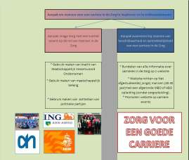 Meer Mannen in de Zorg en een beter imago Een positief imago en volledige awareness van de werkcondities en carriere mogelijkeden in de Zorg Management samenvatting Om meer mannen te kunnen