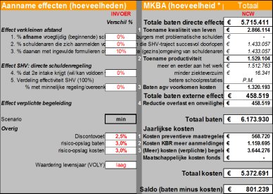 6. Fase 3: Effectonderzoek en monitoring Effectonderzoek is fase 3 van MBKA s in het sociale domein. In deze fase wordt het project in de praktijk gevolgd en op een aantal hoofdpunten gemonitord.