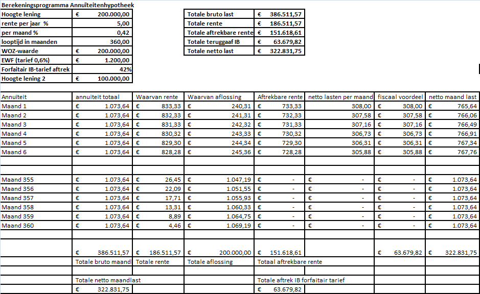 Bijlage 1 Het is nog niet duidelijk hoe de verschillende hypotheekverstrekkers de tweede lening gaan vormgeven.