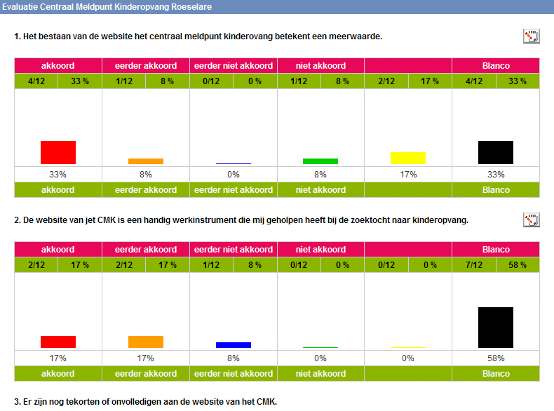 U kan een bevraging verwijderen, hierna kan u een nieuwe bevraging aanmaken.