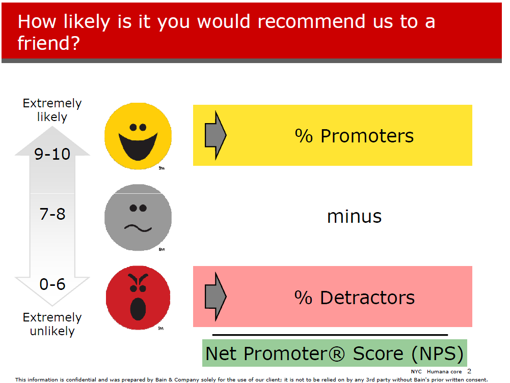 De relatie met de Net Promotor Score