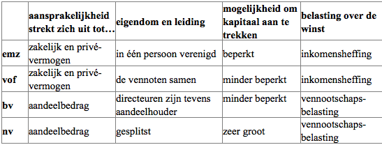 b. Schone lucht is geen schaars goed en wordt niet door de overheid geleverd. c. Negatieve externe effecten zijn gevolgen van productie/consumptie die niet in de prijs van het product berekend zijn.