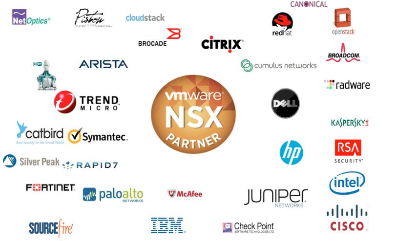 VMware NSX-ecosysteem