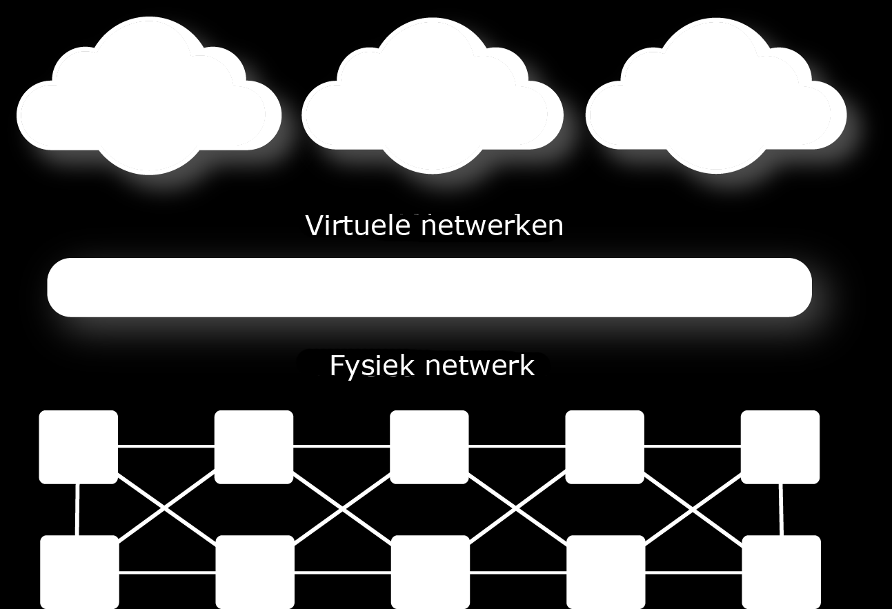 Het netwerk virtualiseren Loskoppelen