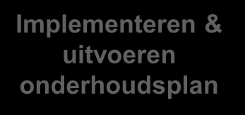 1 Kritikaliteitsanalyse & selectie objecten voor analyse 1.1 Bevestig dominante waarde drijver 1.2 Uitvoeren kritikaliteitsanalyse 1.3 Afstemmen toepasbare risico matrix 1.