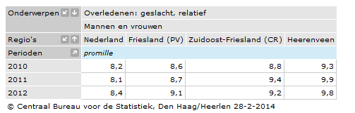 Naast het aantal personen in een institutioneel huishouden heeft de nabijheid van instituties zoals een Jeugd GGZ-instelling en Begeleid Wonen Projecten ook een aanzuigende werking.