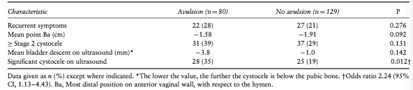 assumptions of the Pearson chisquare test were not reached, i.e., one or more cells contained less than five observations.