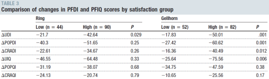 Reference Study type Characteristics Intervention (I) Controls (C) Outcome measures and follow-up time Results Quality assessment study Demographics: No significant differences between the groups in
