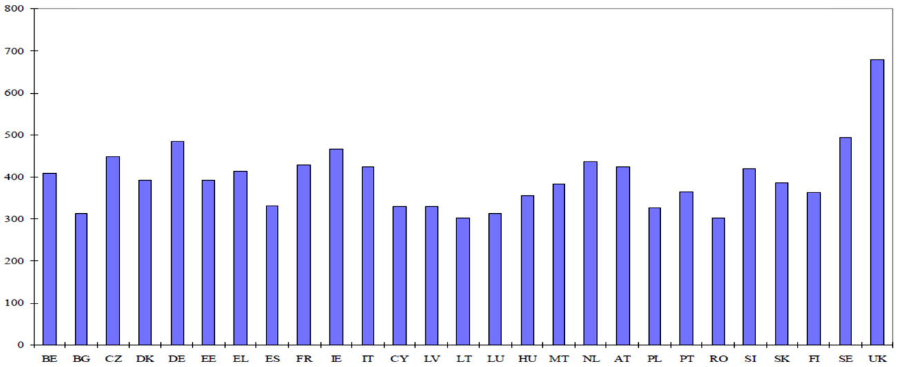 Grafiek 6: Accijnstarieven diesel (zwavelvrij) Tarieven in Euro s per 1-1-2011 Europees minimumtarief: 33