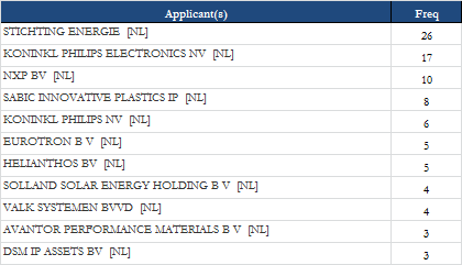 B4.4 Solar Photovoltaic or PV or solar in the title AND