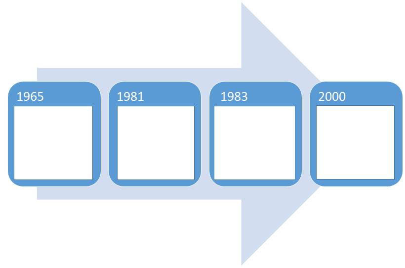 Vraag 1 Welk van de onderstaande definities van IT Infrastructuur is correct en het meest compleet?