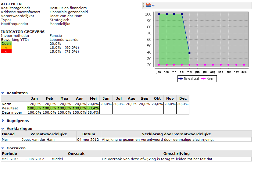 Inzoomen op een indicator Vastleggen van oorzaken en maatregelen; dit