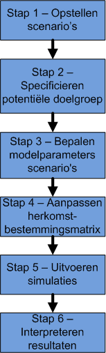 4. Methodologie Het onderzoek over de effecten van Smart Working Centers op de mobiliteitsdruk in de metropoolregio Amsterdam bestaat uit twee delen.